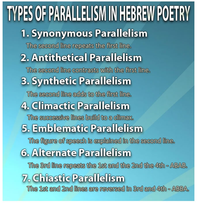 Some Types of Hebrew Poetry